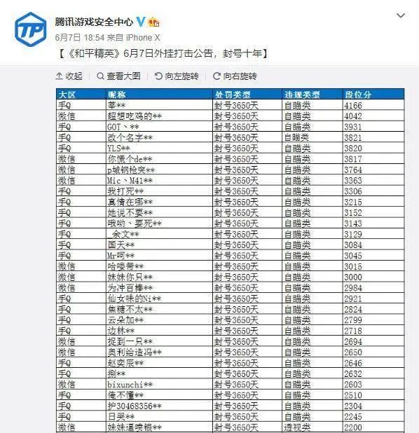 和平精英免费透视辅助