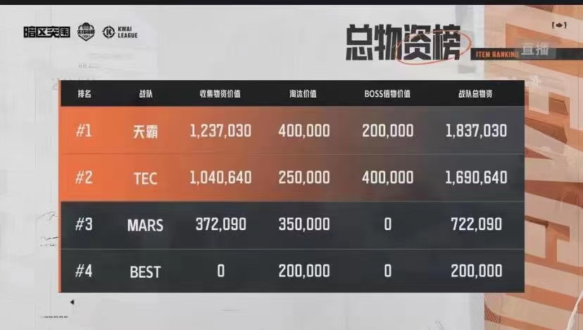 绝地求生科技