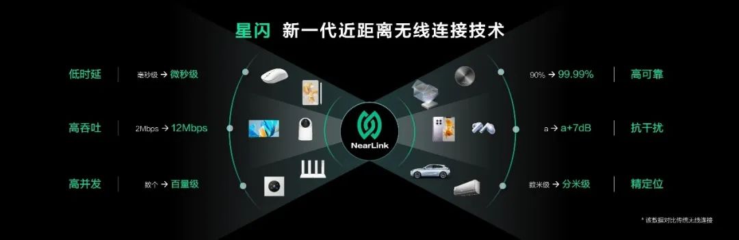 穿越火线科技