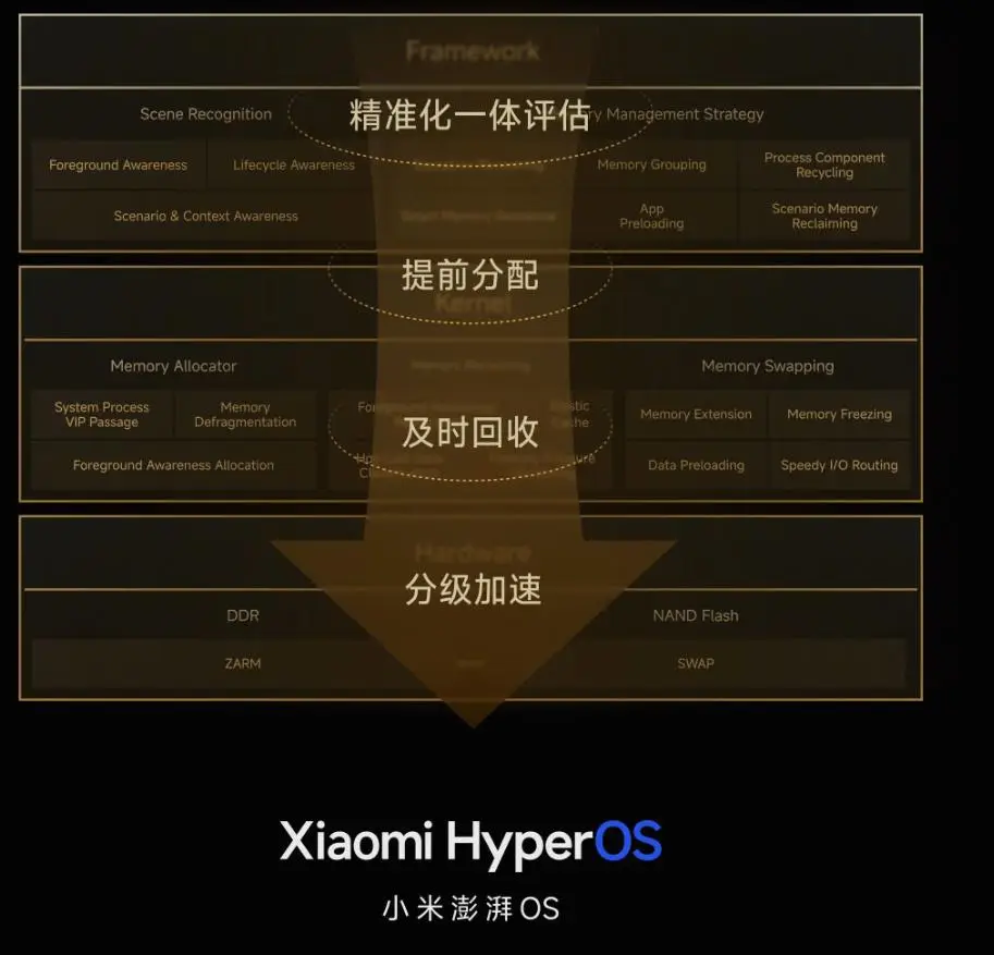 cf卡盟24小时自动发卡平台