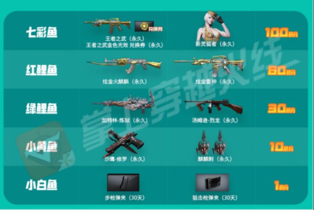 穿越火线辅助卡盟